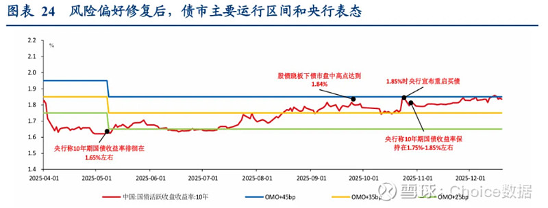 债市日报：1月6日
