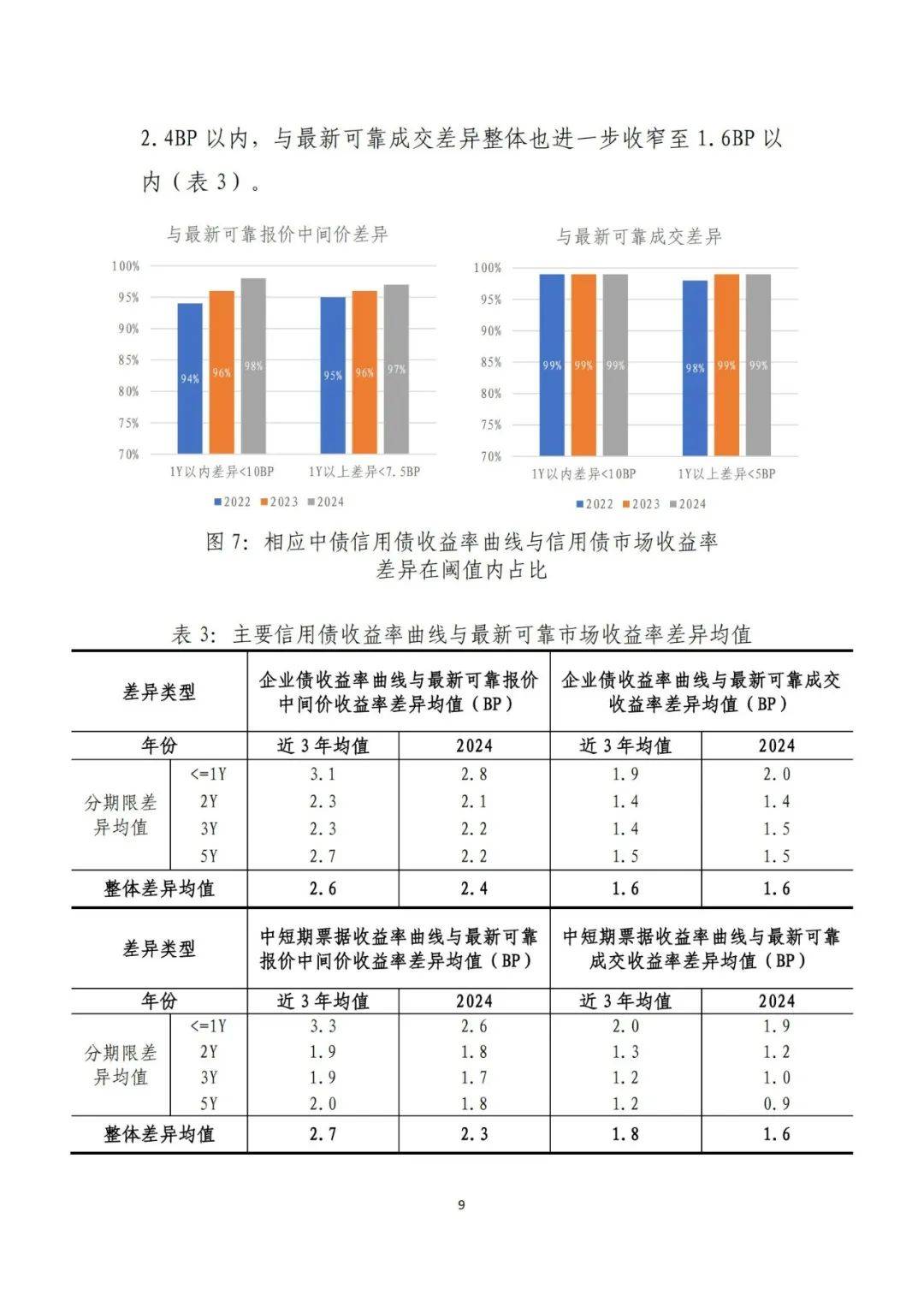 长债利率开年上破2.3%，2026年还有哪些担忧？