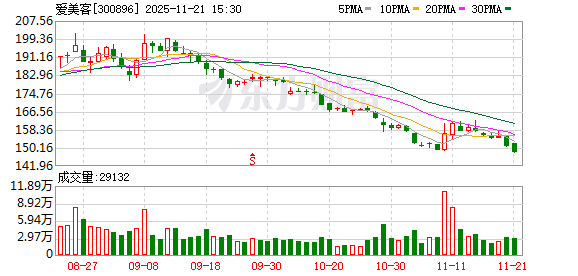 无线传媒：截至2025年12月31日股东人数为28,614户