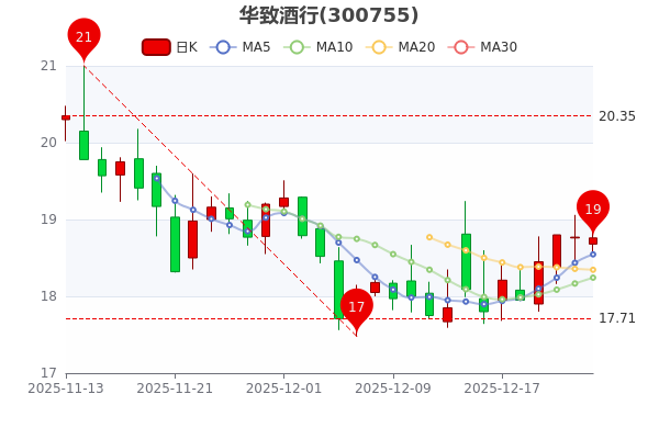 鹭燕医药：与博睿康无直接交易记录