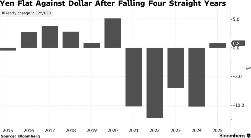 泰国央行降息稳增长 经济低迷或延续至2027年