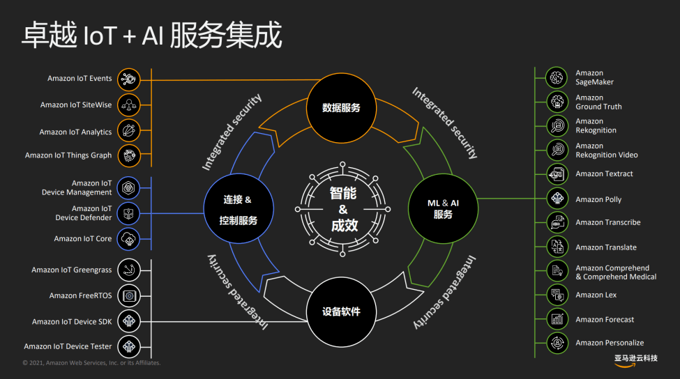 北京君正：NPU技术应用于AIOT和智能视觉市场