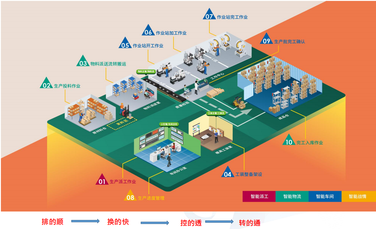 鼎捷数智：截至12月31日股东户数约为54,000户