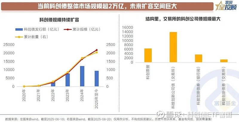 债市“科技板”要加力看未来看技术