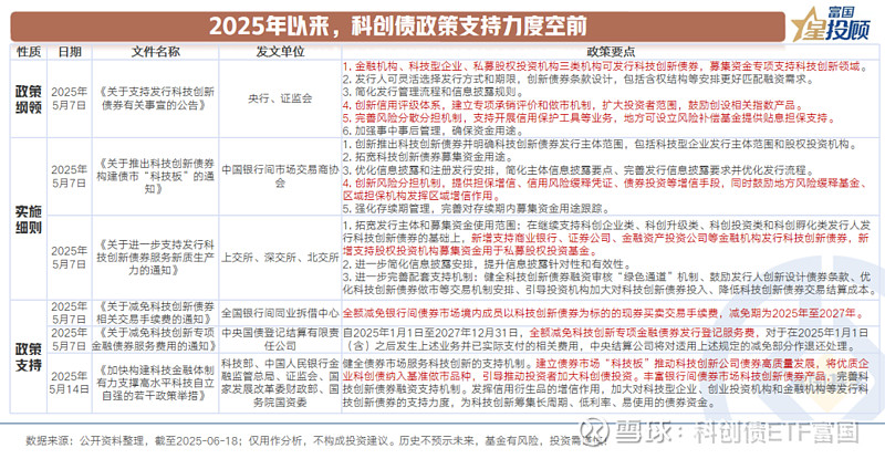 债市“科技板”要加力看未来看技术