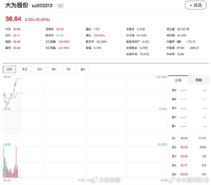 大中矿业：未开展碳酸锂期货套期保值业务
