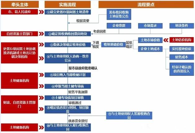 2025地方债大盘点：首次突破10万亿，支持基建、楼市|财税益侃