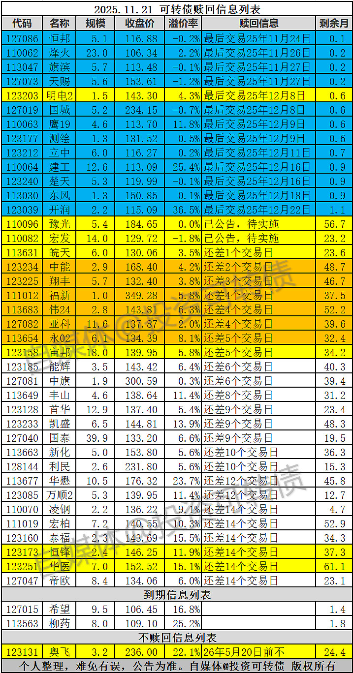 富淼科技：关于“富淼转债”预计满足赎回条件的提示性公告