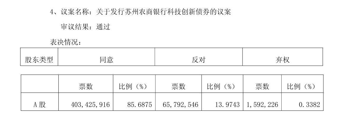 伊利股份成功发行350亿元科技创新债券