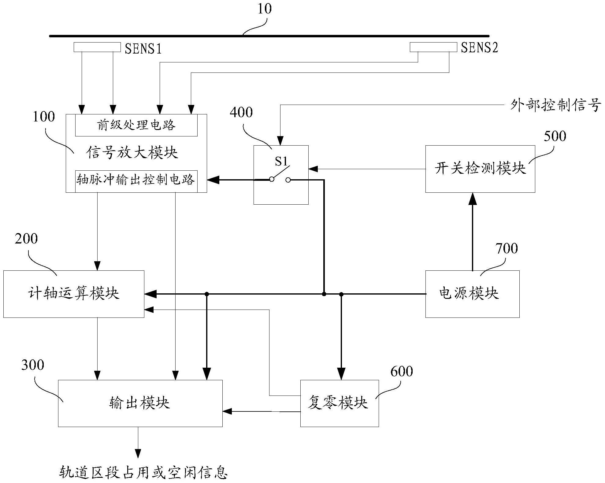 科安达：数字计轴系统用于多条无人驾驶地铁线路