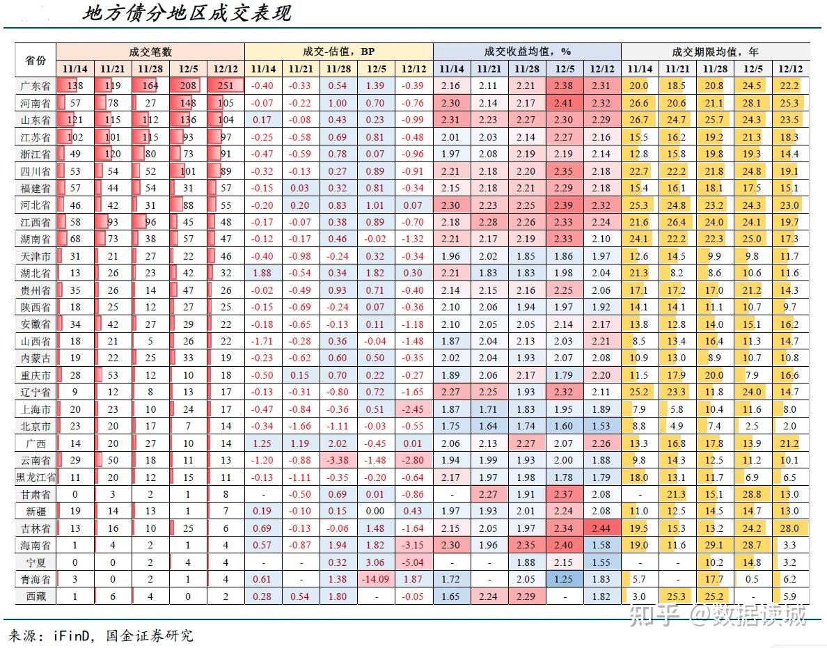 一季度地方债券计划发行规模超2万亿元
