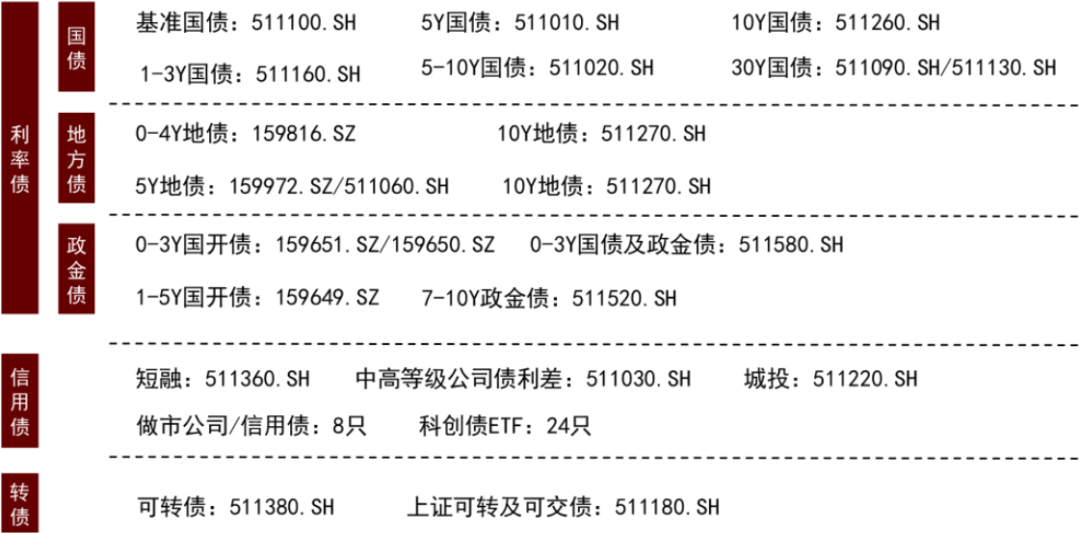 股基提前结募 债基屡现赎回 机构：后续增量资金入市可期