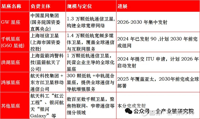 欧陆通：目前公司产品暂不涉及商业航天领域