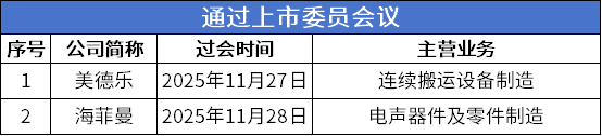 振石股份IPO过会，业绩稳定性、与中国巨石关联交易等被问询