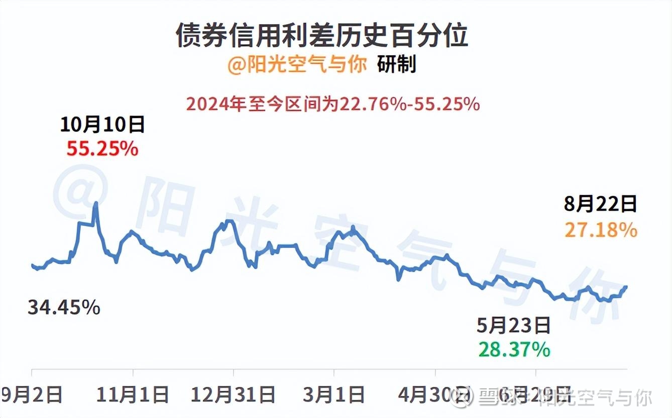 债市收盘| 债市延续修复，10年国债收益率下行1BP