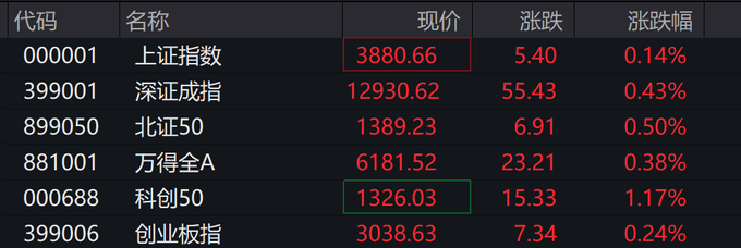 德国10年期国债收益率跌0.01个基点 报2.863%