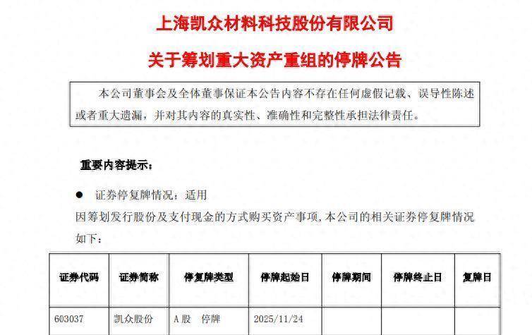 筹划重大资产重组 股票不停牌！