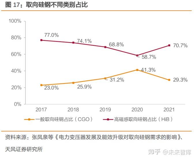 望变电气(603191.SH)：同意选举胡守天为第四届董事会副董事长