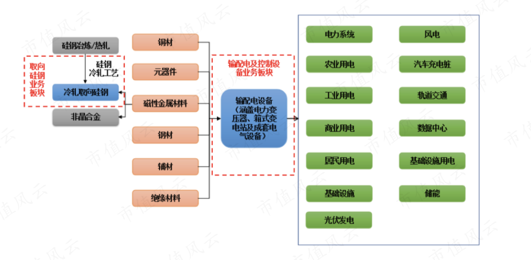 望变电气(603191.SH)：同意选举胡守天为第四届董事会副董事长