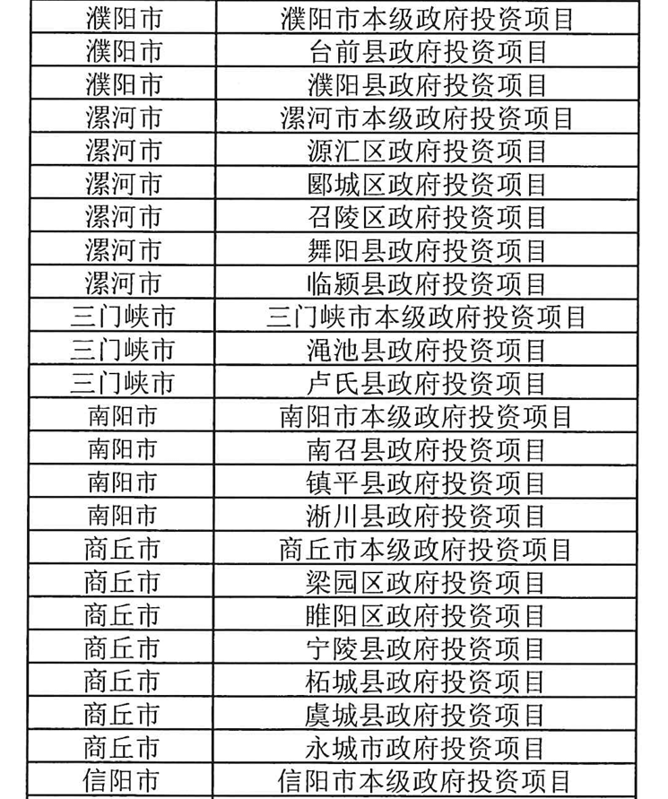 河南：国有企业发行境外债券导致新增地方政府隐性债务的 依法依规追责