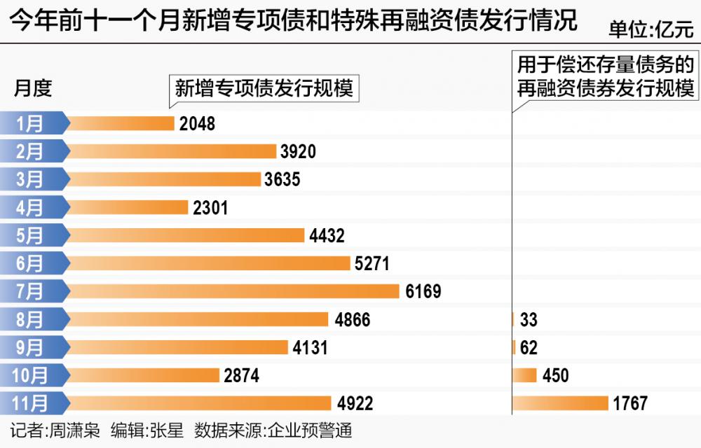 河南：国有企业发行境外债券导致新增地方政府隐性债务的 依法依规追责