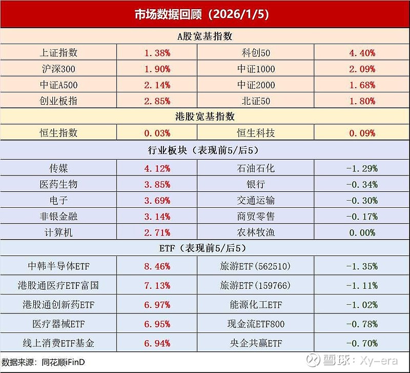 21评论丨2026年债市：震荡中的机会