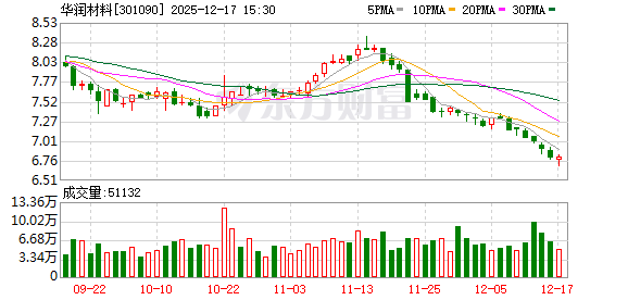 富瑞特装：截至2025年12月31日股东人数为54331人