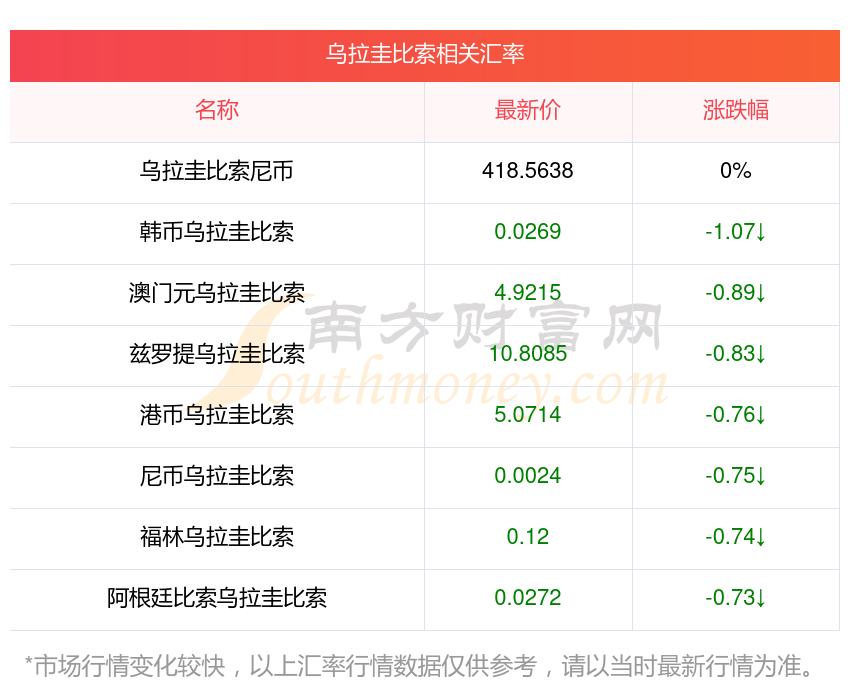 2025年南非口蹄疫疫情导致畜牧业出口收入损失约56亿兰特