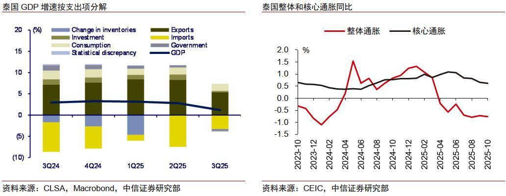 克罗地亚国家银行预计2026年GDP增长2.8%，通胀放缓至3.1%
