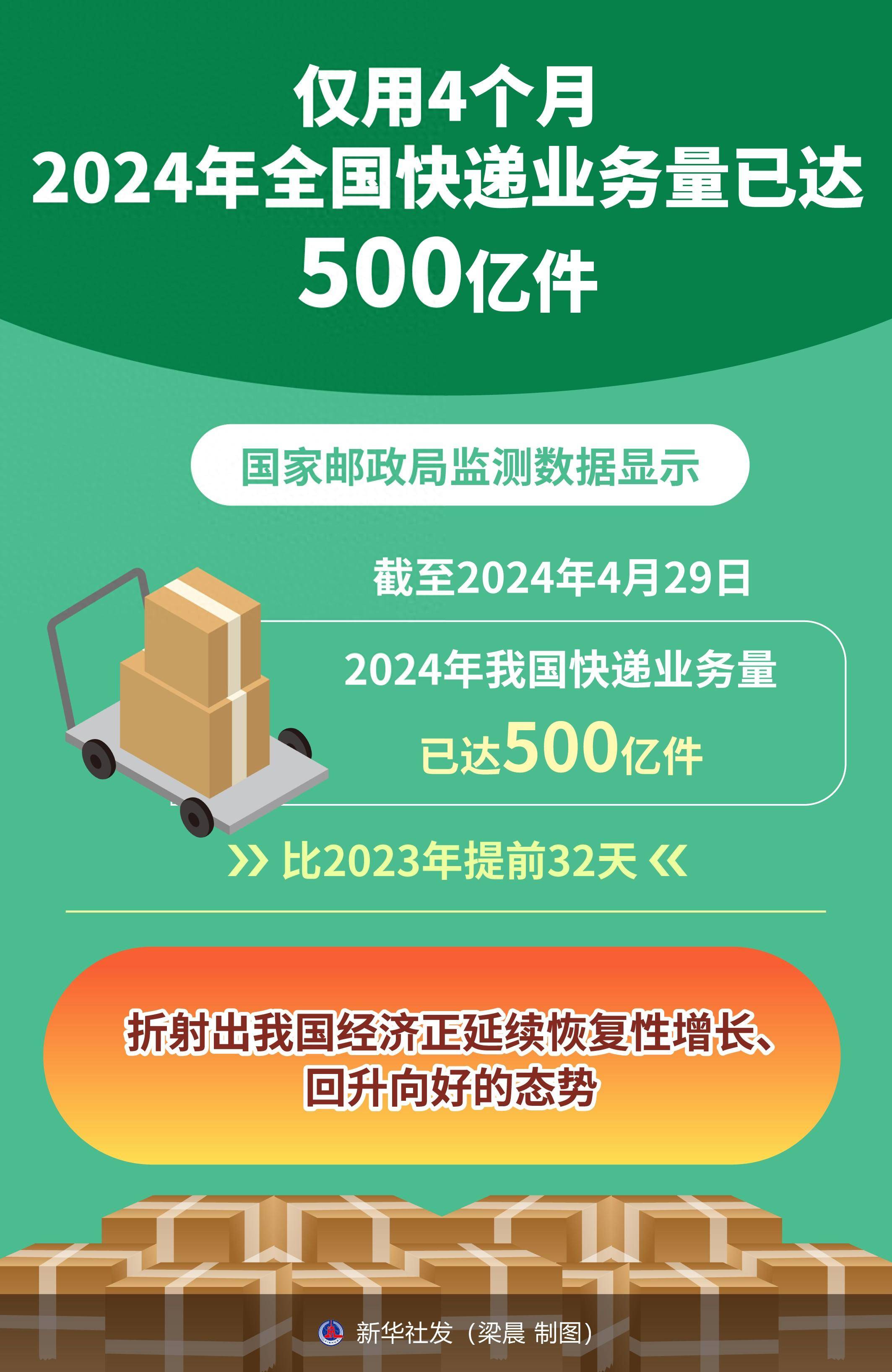 国家邮政局:前10个月快递业务量累计完成1626.8亿件 同比增长16.1%