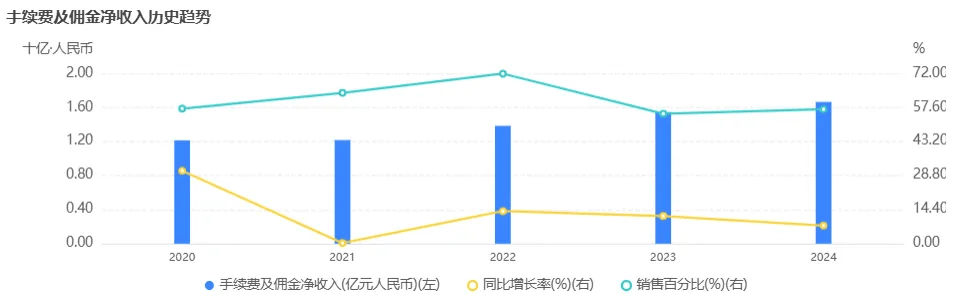 陕国投Ａ(000563.SZ)：2025年净利润14.39亿元 同比增长5.7%