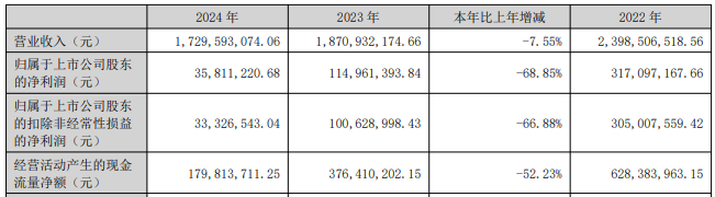 骏鼎达：截至2025年12月19日股东总户数9,651户