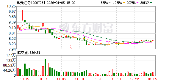 港迪技术：截至2026年1月9日股东人数为8441人