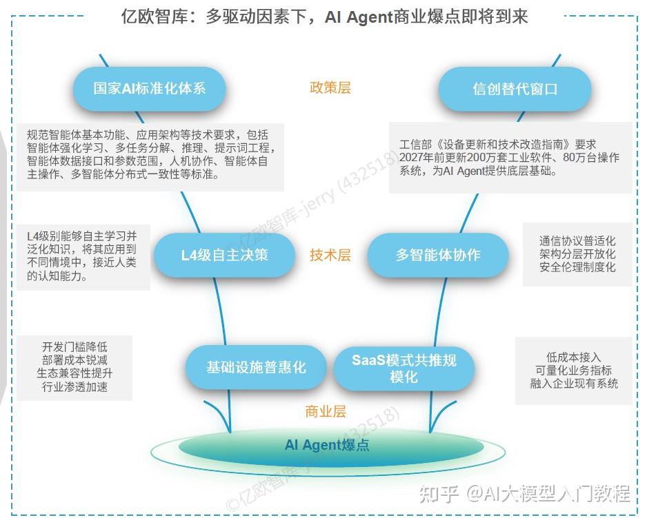 2026年，AI将深度嵌入日常生活