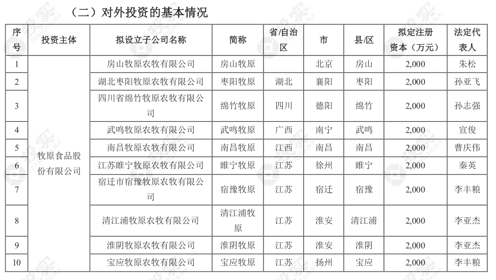 牧原股份成功发行5亿元科技创新债券