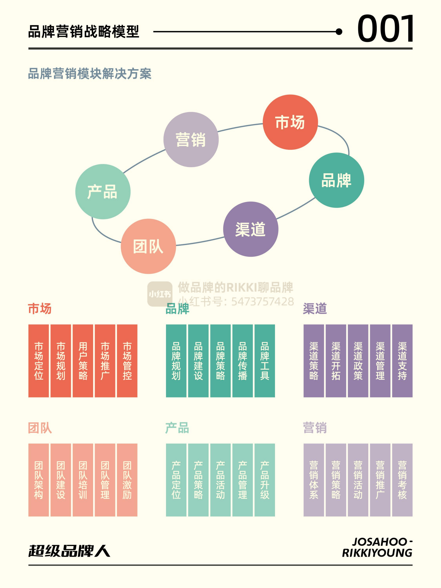 贝泰妮：正积极推进初普品牌中国市场运营
