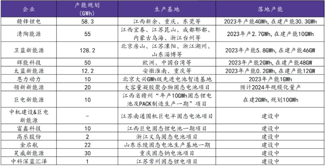 格隆汇公告精选�蚪鹆�羽：拟12亿元投资建设年产2GWh固态电池量产线项目；恒为科技：不涉及AI应用相关业务