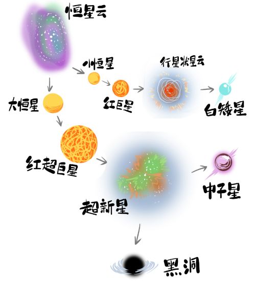 研究：白矮星周围发现“来历不明”彩色冲击波