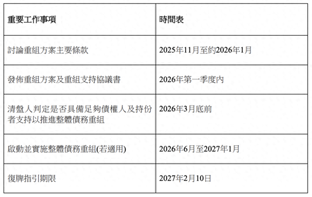 2025年1―9月蒙古外债总额达404亿美元