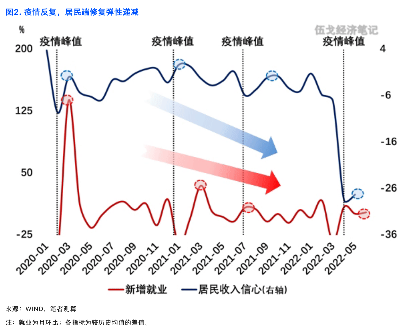 高汇率下外资趋谨慎，韩企海外投资加速