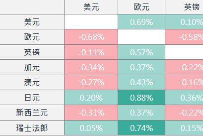 高汇率下外资趋谨慎，韩企海外投资加速