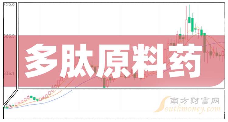 上海医药(601607.SH)：硫酸艾沙康唑原料药上市申请获得批准