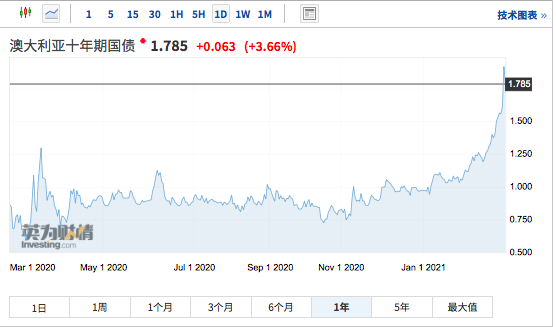 美国财政部拍卖30年期国债，得标利率4.825%
