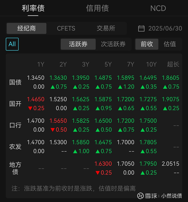 银行资本补充需求居高不下 “二永债”发行规模创历史新高