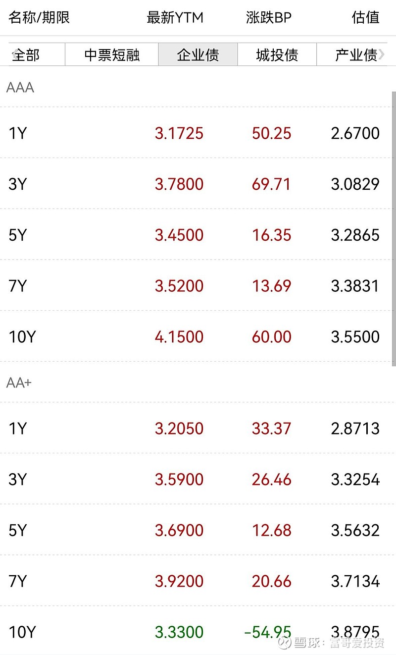 存单到期影响有限，下半月超5000亿地方债供给来袭 | 债市日报01.13