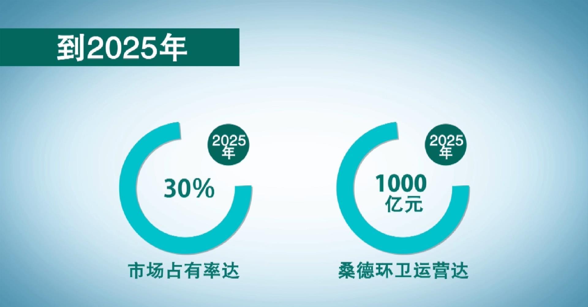 启迪环境：以能源环保一体化发展为目标