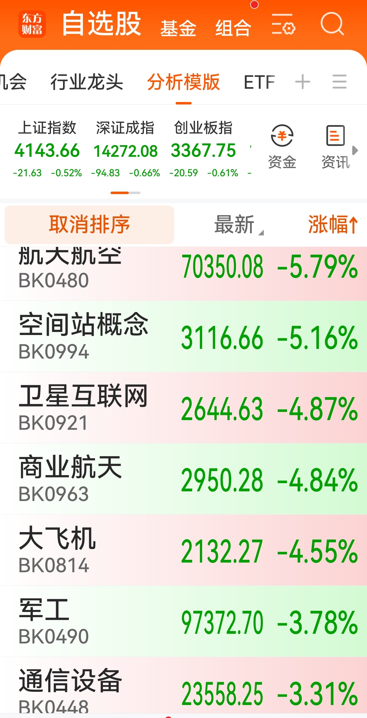 商业航天板块跳水，“25天19板”妖股停牌躲过一劫