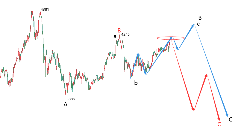 巴西通胀预期持续回落，预期2025年为4.32%