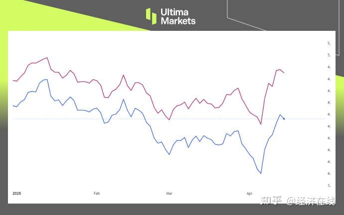 避险需求推升美债买盘 长债收益率下行约4BP