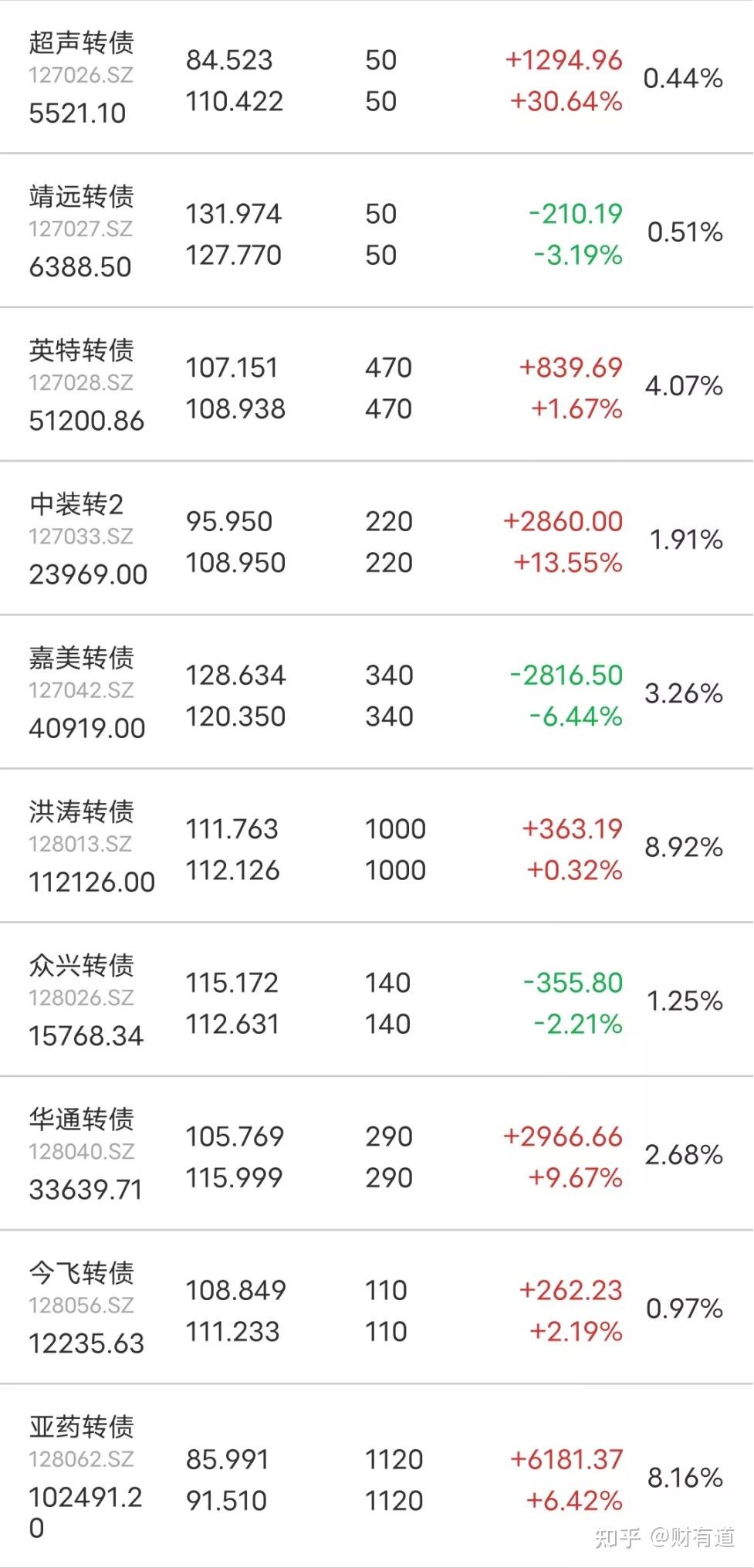 嘉美包装：拟提前赎回“嘉美转债”